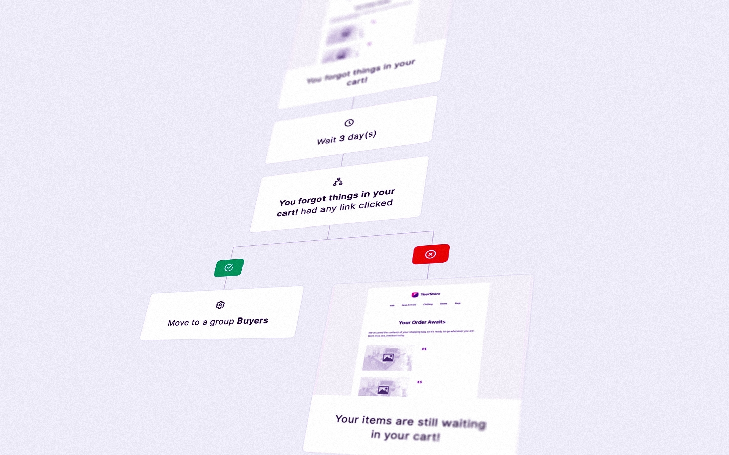 Je mogoce marketing avtomatizirati