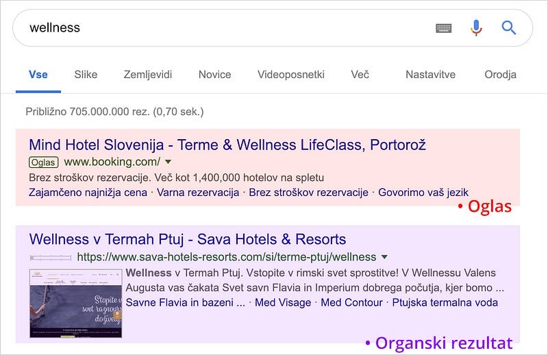 Kaj je SEO? (optimizacija spletnih strani)
